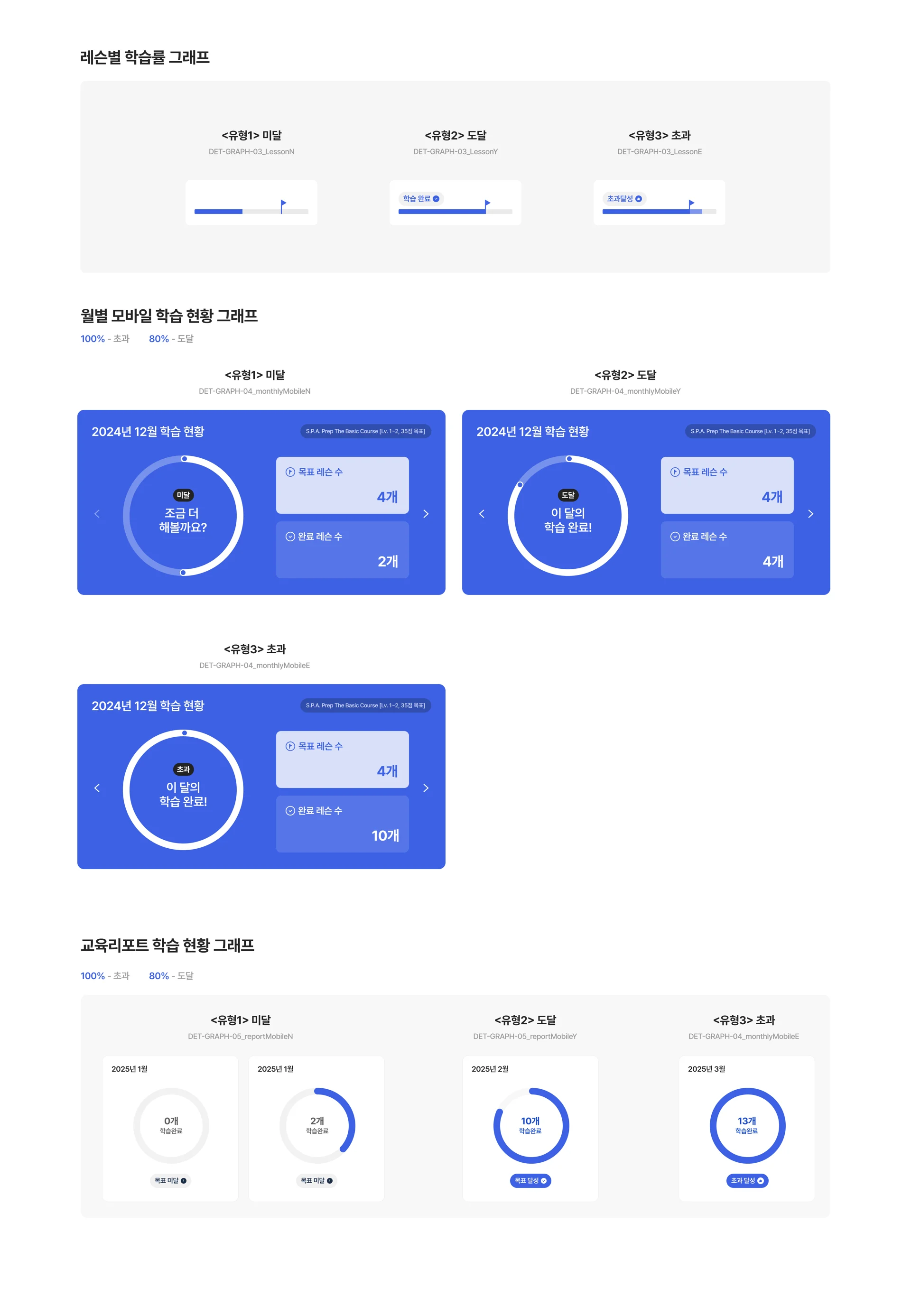 SPEP 학습 그래프 상세